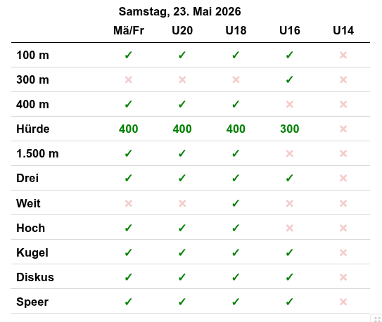 Disziplinübersicht Sonntag TBM 2026